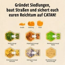 KOSMOS CATAN - Das Spiel, Brettspiel -Spielzeugwelt Verkauf KOSMOS CATAN Das Spiel Brettspiel@@1877921 2